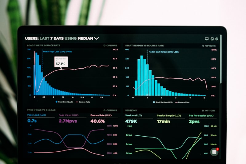 Marketing analytics dashboard showing AI-optimized campaigns with conversion metrics and ROI data